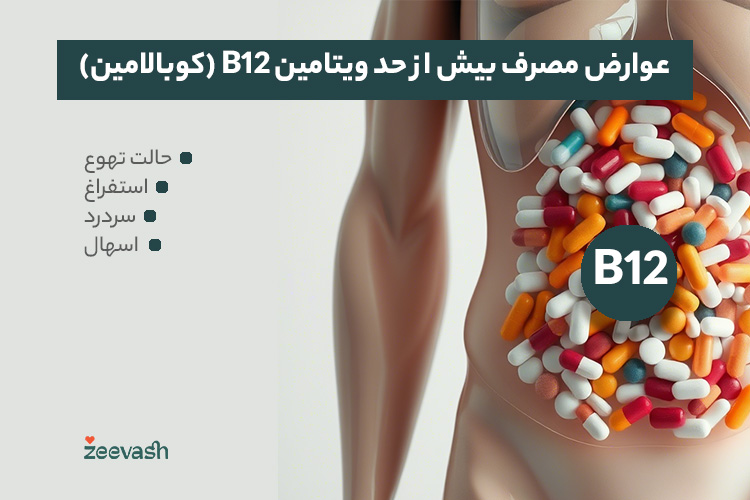 عوارض مصرف بیش از حد ویتامین B12 (کوبالامین)